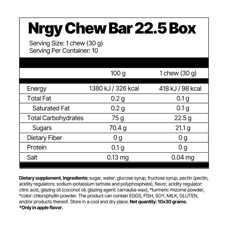 Nduranz-Nrgy-Chew-22.5