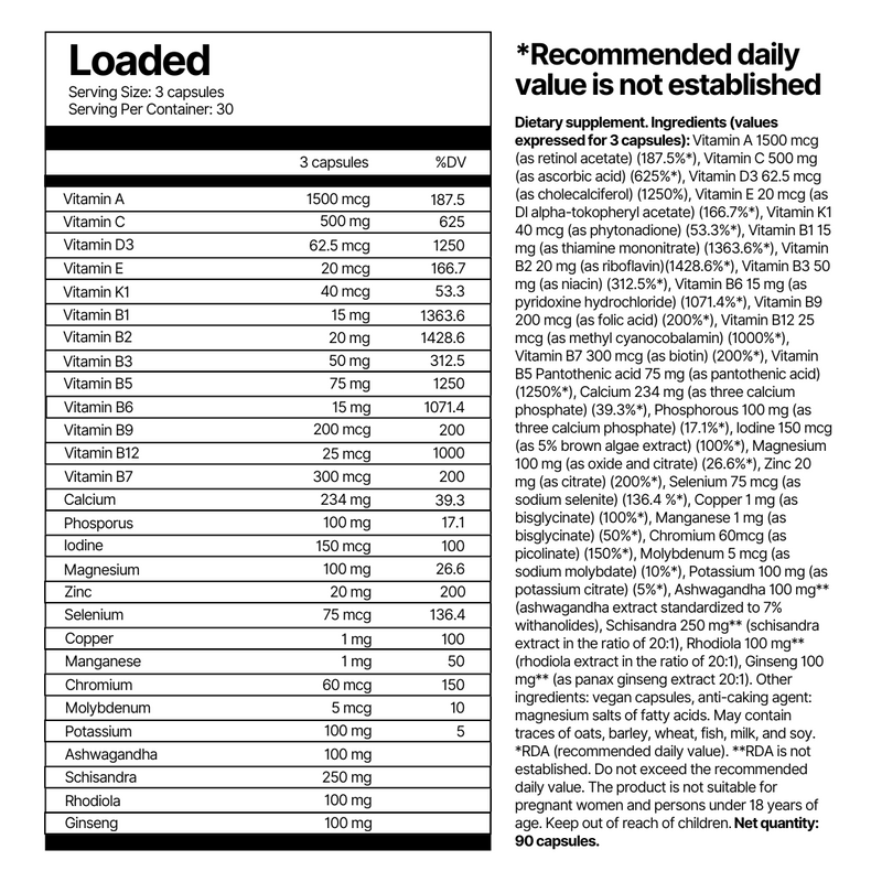Loaded